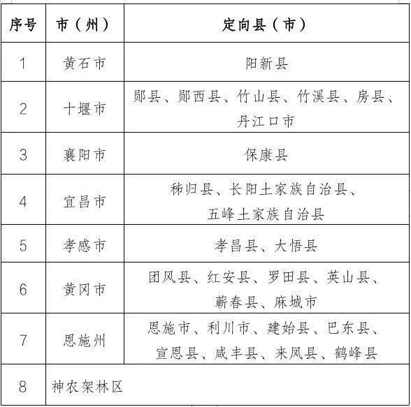 院校|“优师计划”今年起实施，免学费有编制，欢迎考生报考