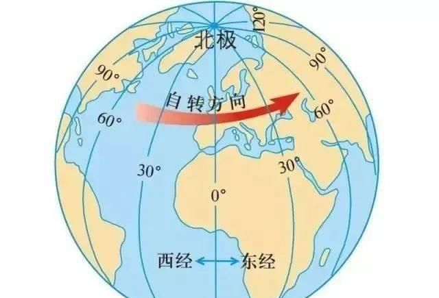 分析方法|【专题复习】高考地理经纬线判读及分析方法，经纬网图的判读技巧与应用，月考前必看！