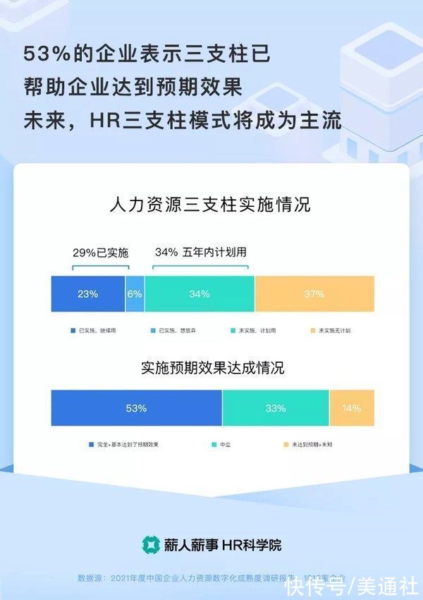 企业|薪人薪事HR科学院发布《2021 HR数字化成熟度报告》