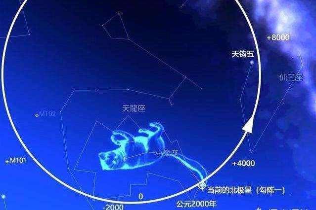 北极星看上去不怎么亮,却比太阳大了5万倍,正向太阳系飞奔而来
