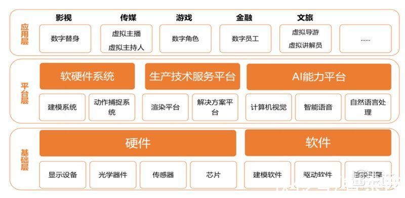 智东西内参|数字人深度报告！元宇宙下的爆火概念，技术和应用一文看懂 | 虚拟数字人