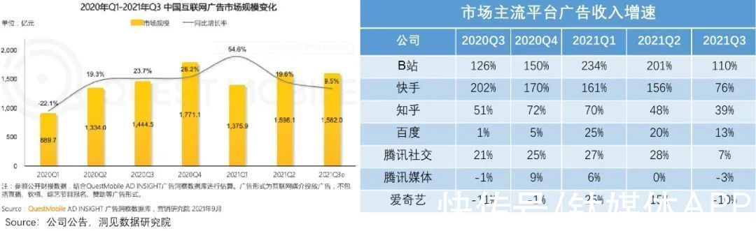 b站|双面人B站