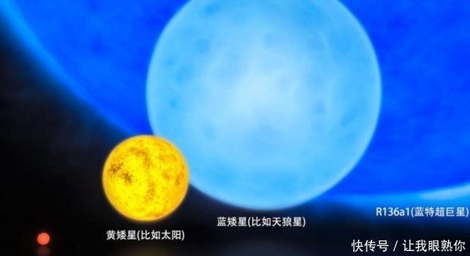 不及 太阳是宇宙最高温星体吗不及它十分之一，它表面温度超20万℃