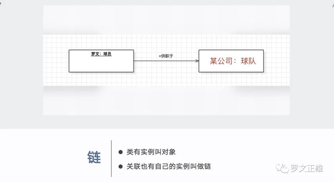 建模|产品经理的思考利器——UML