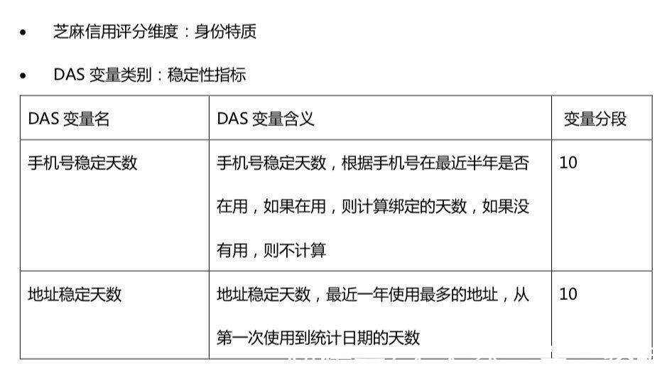 d揭秘：芝麻信用是怎么做的