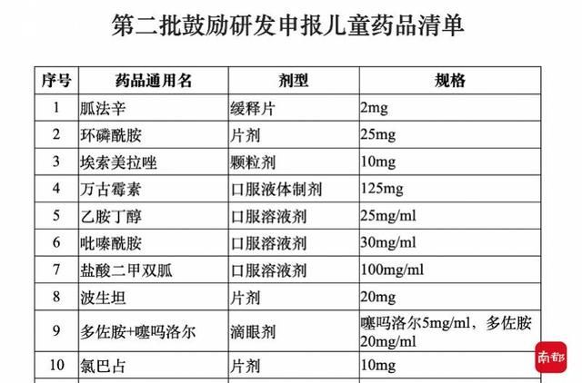 穗岁康|在中山一院，广州罕见病患者有药用，还能享受到穗岁康报销