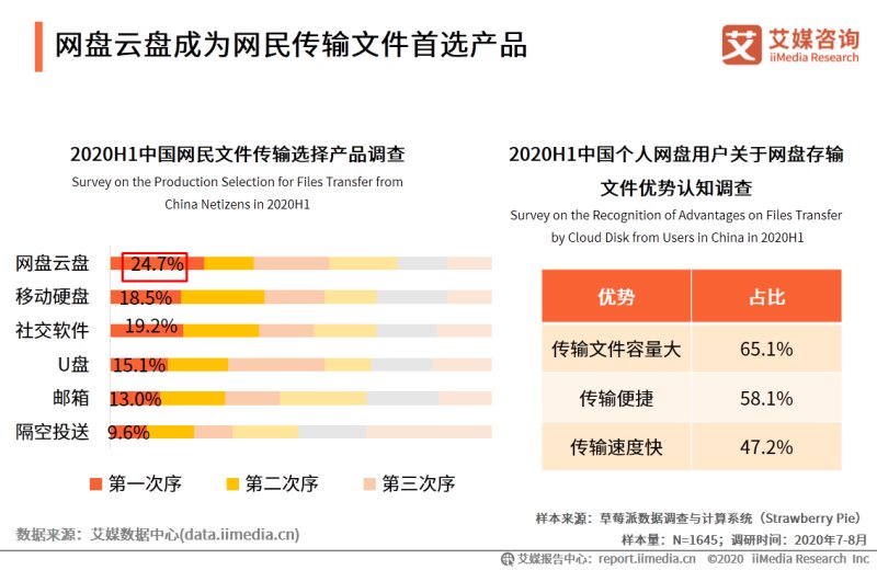 高效|网盘为什么成为高效生活的必备工具？