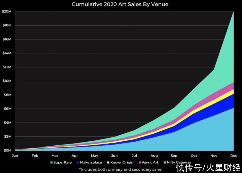 nft 深度:当NFT遇上Metaverse,一切都将改变