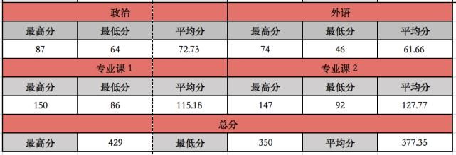 （20）吉林大学2021计算机考研数据速览，部分专业1:1复试！慕了！