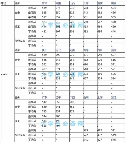 这几所211大学值得报考，实力不比985差，还有一流专业