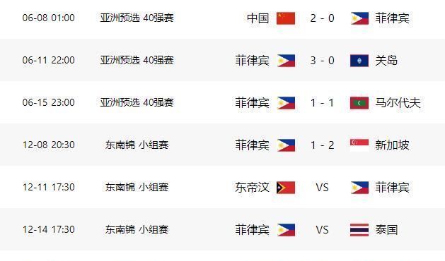 回原形|1-2!世界第126爆冷,归化雇佣军被打回原形,亚洲鱼腩2连胜登顶