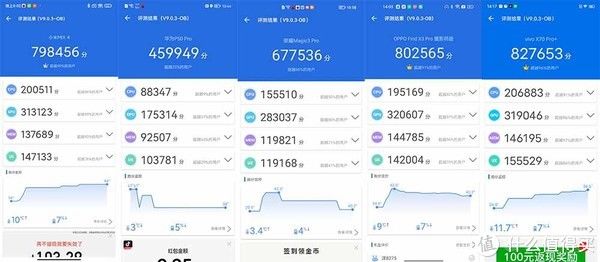 安卓旗舰|A15性能有多离谱？我们用iPhone 13 Pro和五大安卓旗舰比了下
