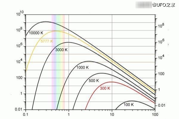 恒星如此遥远，我们怎样测量其组成成分和比例？