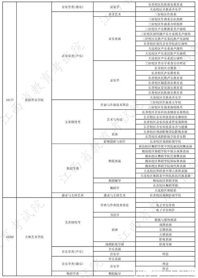 校考|权威发布!2022年在赣招生高校艺术类专业校考信息一览表