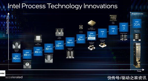 三星|台积电2nm工厂2024年量产 与三星、Intel决战GAA晶体管技术