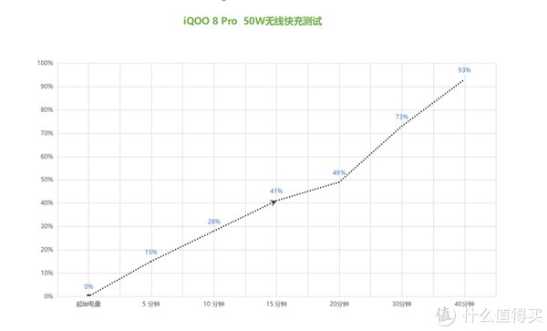 帧率|iQOO 8 pro深度评测：一刀不砍，挑战一众友商旗舰