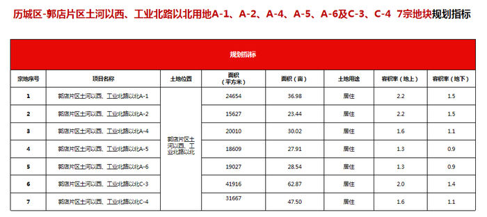 地块|详解济南最新供地：华山北规划鹤华文创水乡，103省道预留轨交用地