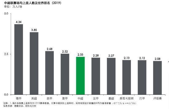 观赏性|国足工资单刷屏！吴晓波：钱是市场给的，中国男足发挥了主体作用