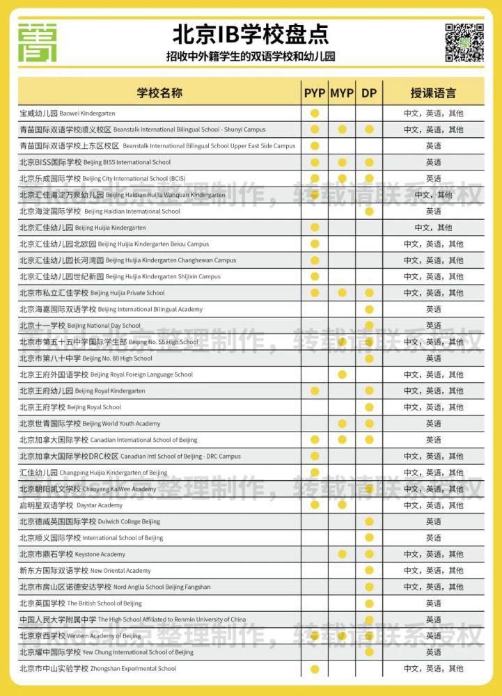 专家答疑：到底该不该给孩子选IB？