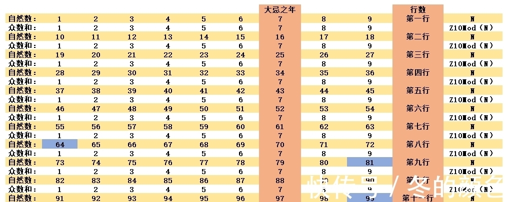 螺旋式&九外无象，九外无数，十数代表终极状态