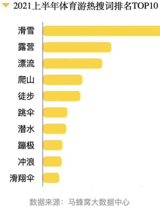 运动|中国旅游研究院联合马蜂窝发布《中国体育旅游消费大数据报告》