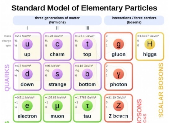 反物质的发现者——核物理学家卡尔·安德森