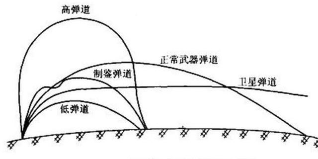 登月 登月騙局：美蘇為何幾十年不敢再登月？月球到底有多可怕？
