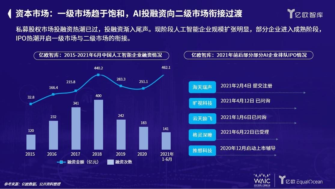 榜单|亿欧EqualOcean CEO黄渊普发布2021中国AI商业落地研究报告及百强企业榜单