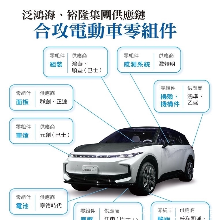 王传福|郭台铭弃华为后,王传福接下代工,而今比亚迪与准时达供应链对决