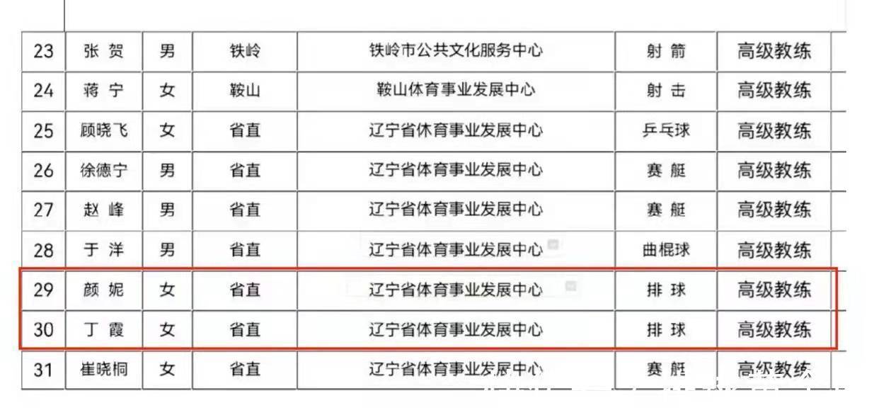 教練證|丁霞顏妮喜獲新榮譽！有望再現(xiàn)郎平賴亞文風采，搭檔執(zhí)教中國女排