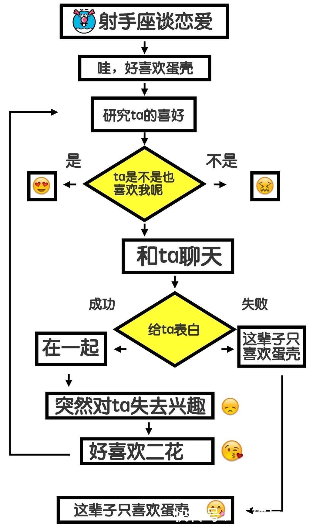 十二星座的脑回路都是怎样的？