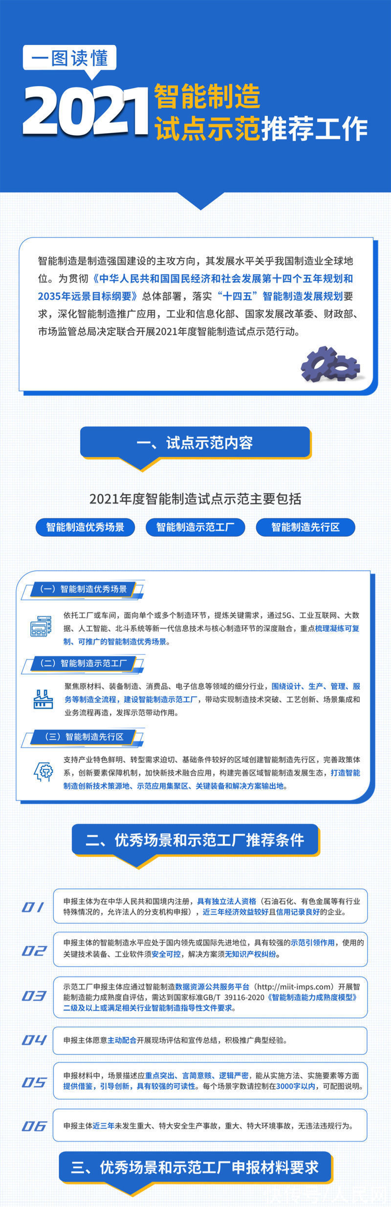 智能制造|工信部等四部门联合开展2021年度智能制造试点示范行动