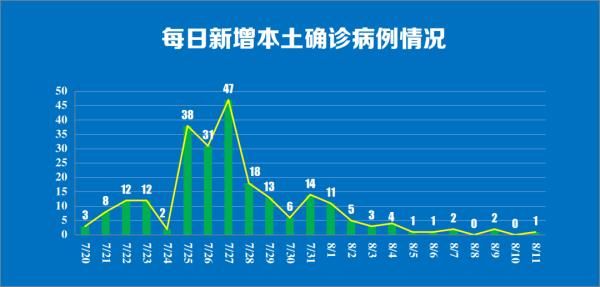本土|南京市新增病例详情通报