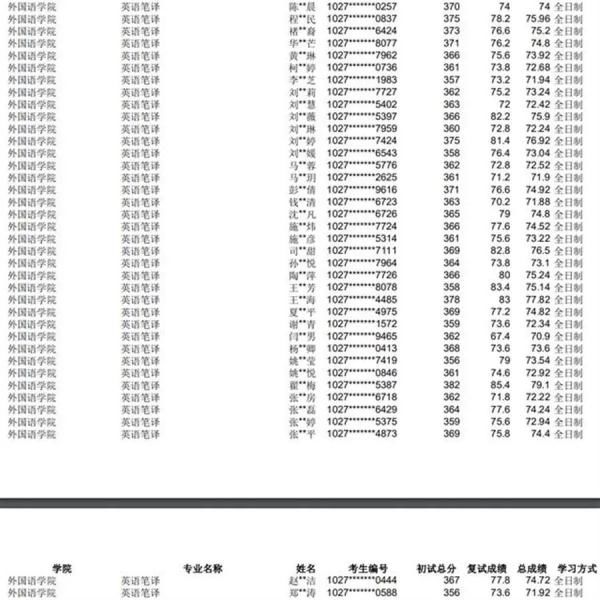 录取|太突然！上海师大取消30多名研究生拟录取资格！学校深夜通报