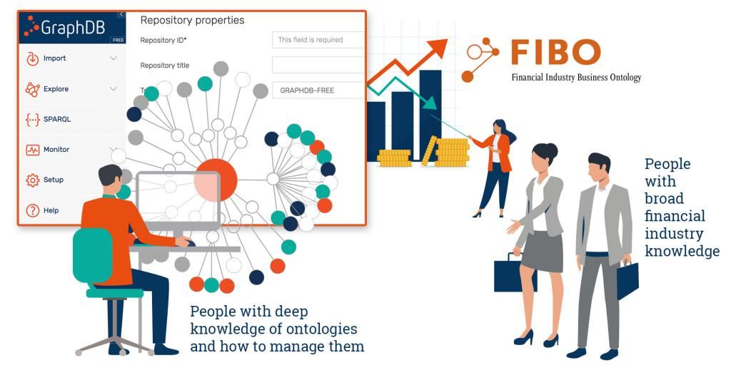 FIBO词汇表|知识图谱改变银行业务模式？基于GraphDB探索FIBO