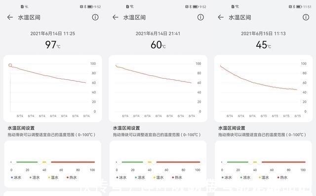 水杯|哈尔斯智能水杯体验 华为HiLink加持，你每天喝了多少水它都知道