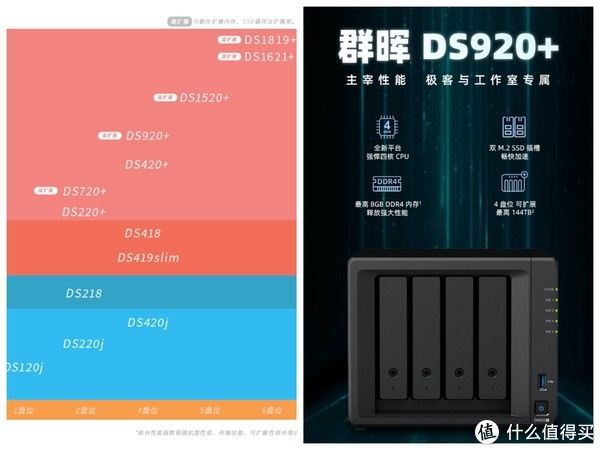 打造|如何用群晖 DS920+ 打造一套【好用到爆】的数据共享备份中心