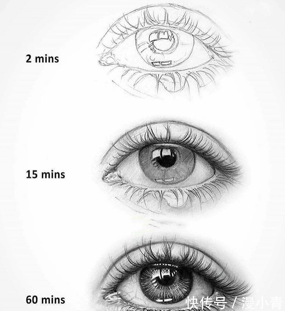 人物&一分钟和十分钟有什么区别,在绘画方面可以说时间就能体现差异