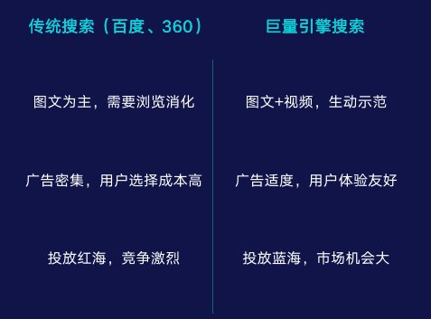 搜索|字节全量上线搜索广告,百度慌不慌?