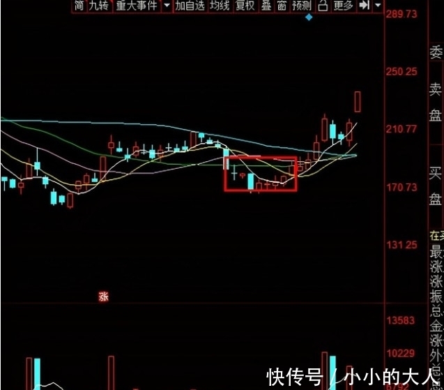 功率|(300623)(603290)(600745)谁才是下一只功率半导体妖股?