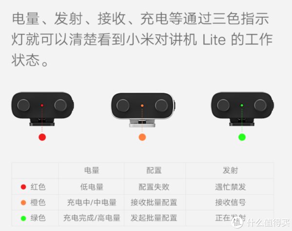 对讲机|操作方便但接收距离很有限的小米对讲机Lite