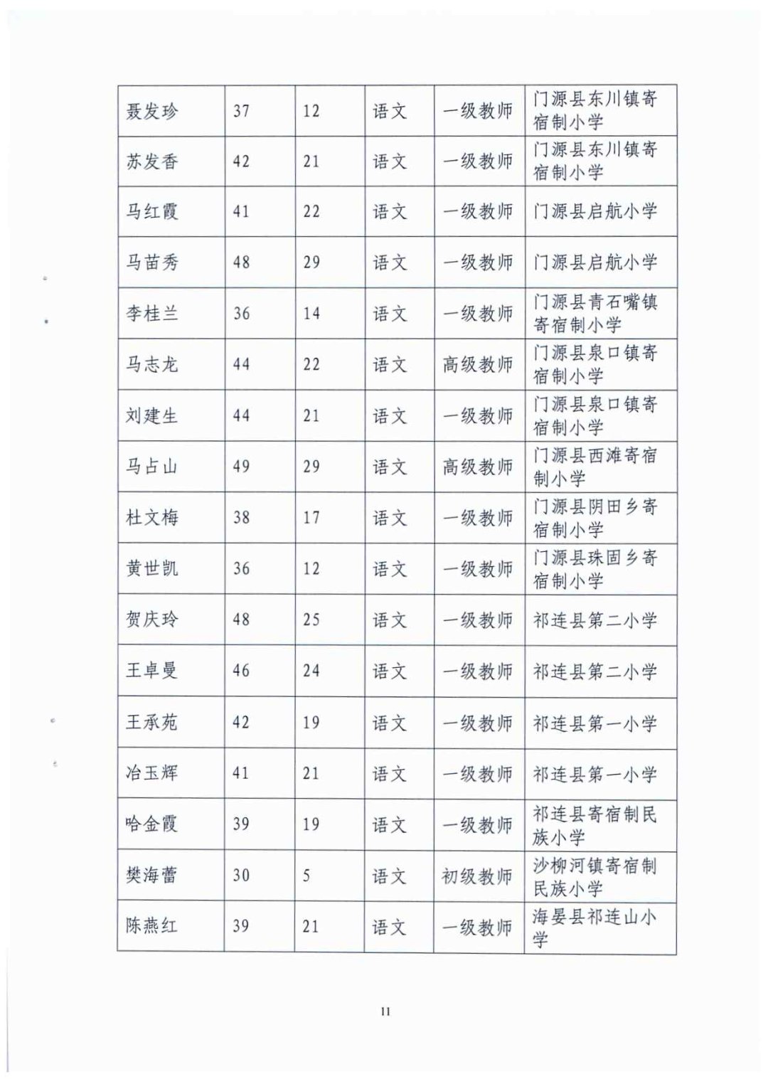 州级|海北州教育局关于州级中小学骨干教师人选的公示