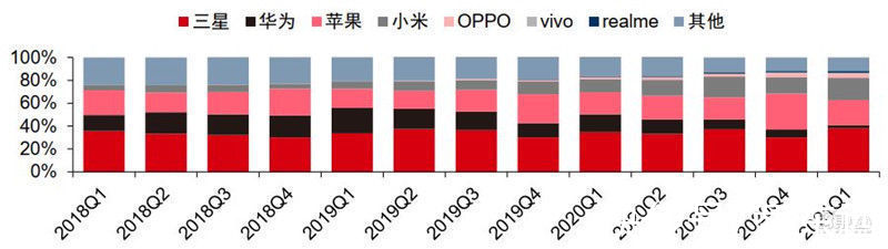 智东西内参|智能手机销量暴跌！iPhone 13依然坚挺，9月全球市场解密 | 疫情