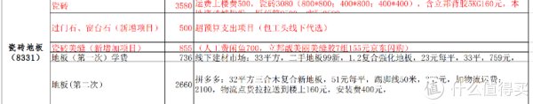 拼多多|奔五大叔10万翻新75平老房记录 篇十三：大清单--92599！圆满完成老屋翻新改造