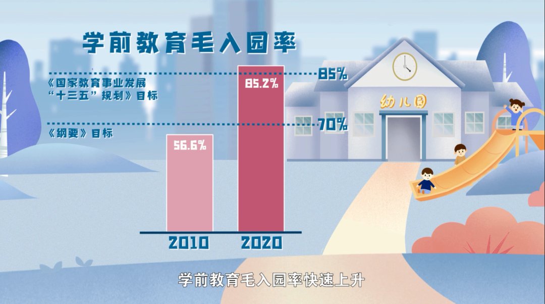 覆盖面|儿童节，还有这些数据需要了解~