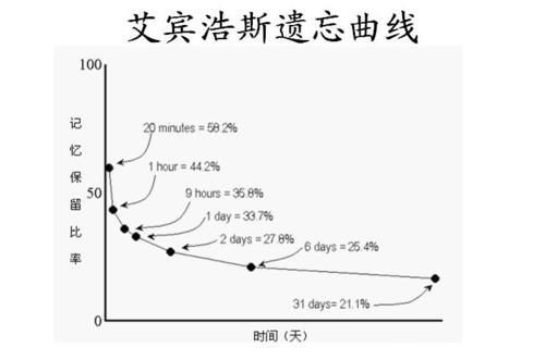 理科生考进复旦中文系，满绩点保研，中国最需要文理兼通的人才