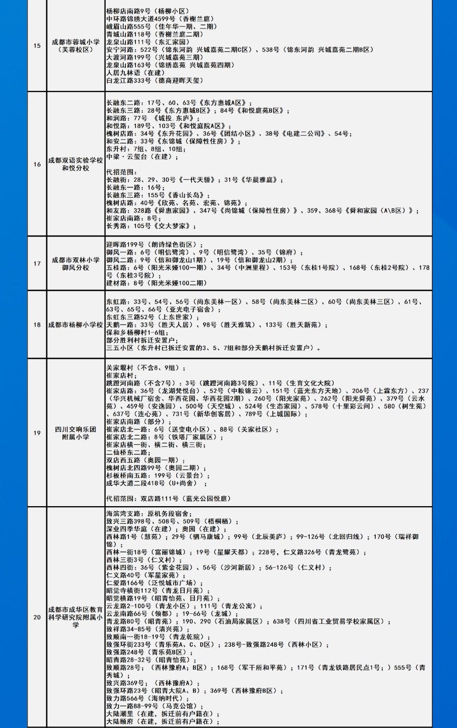 划片|速看！成都中心城区2021年小一入学划片范围