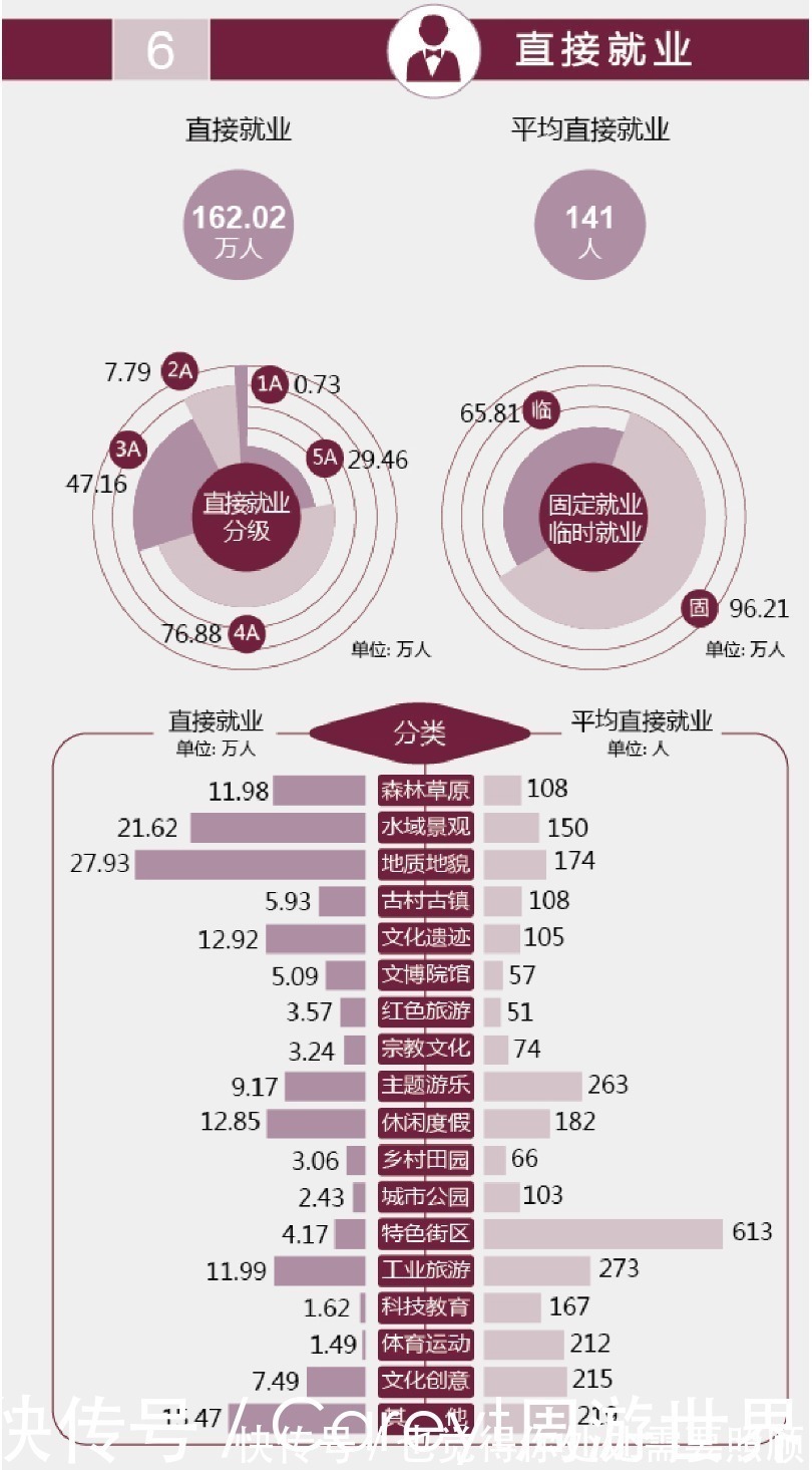 新方向|中国旅游景区发展报告：主题游乐工业旅游成为新方向