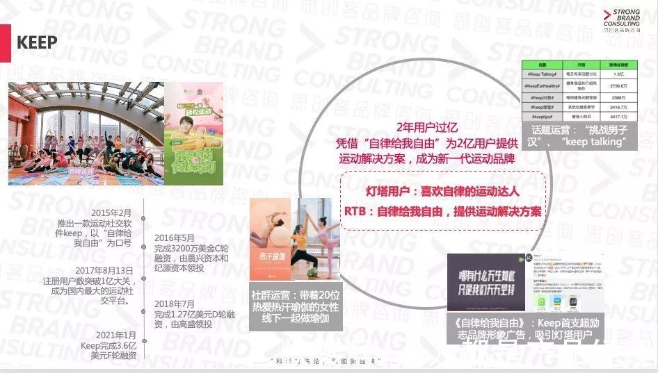 品牌|品牌基本功之如何锁定“灯塔用户”