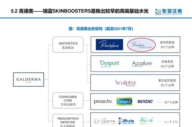产品 医美行业深度研究报告进击的水光针！